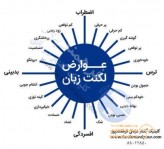 کلینیک گفتار درمانی فرهمندپور