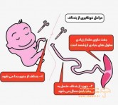 شرکت فناوری بن یاخته های رویان